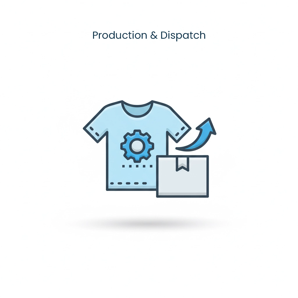 Production and dispatch process